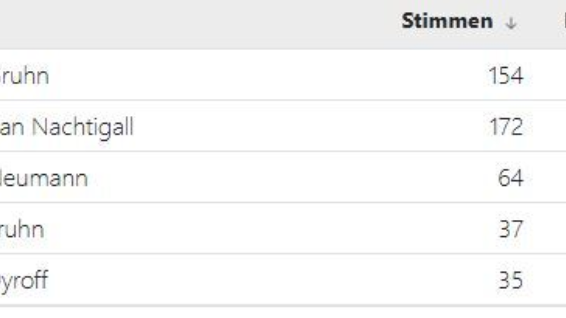 Liste Ober Bessingen 2