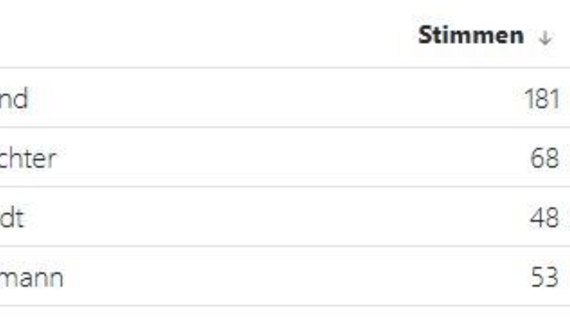 Liste Bettenhausen 2