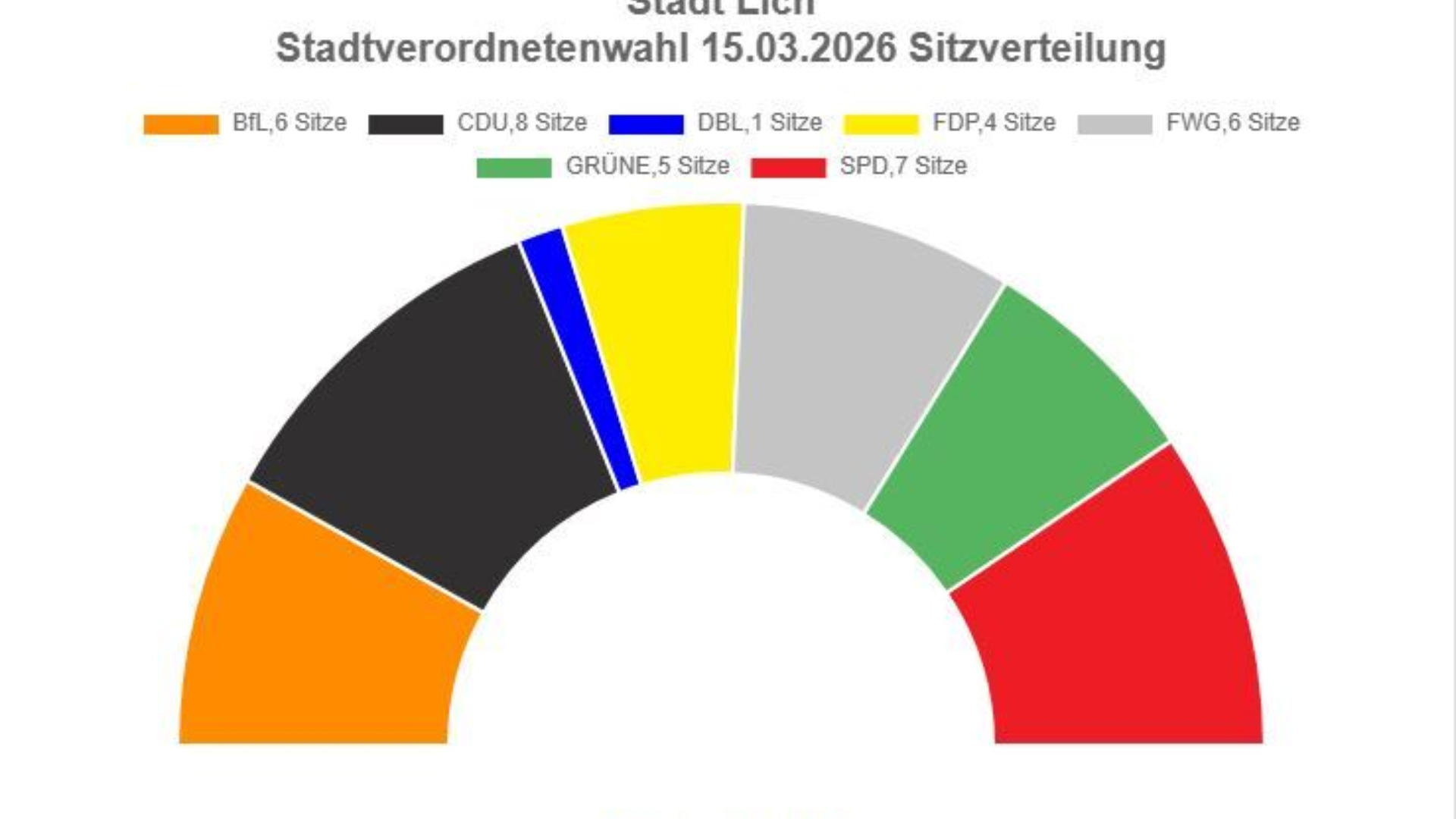 Sitzverteilung Sta VO