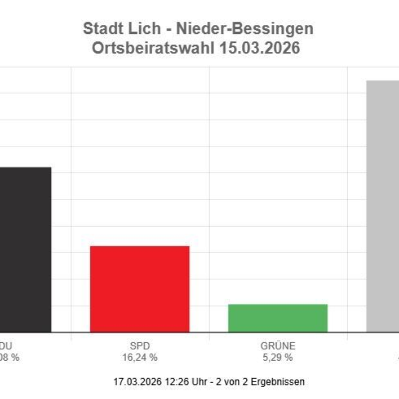 Von Null auf Platz 1 - Danke Nieder-Bessingen!