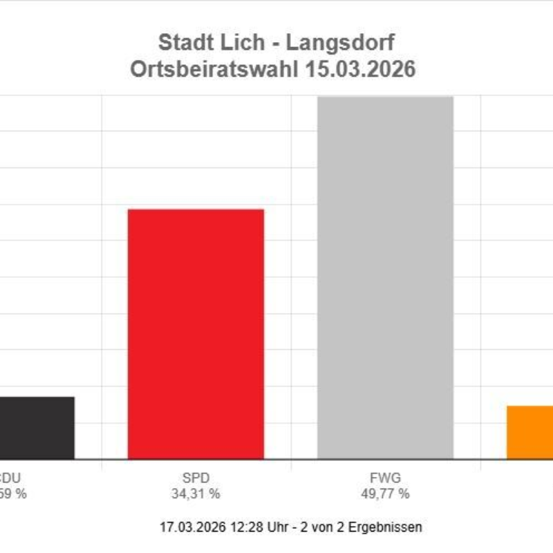 Danke Langsdorf für euer Vertrauen!