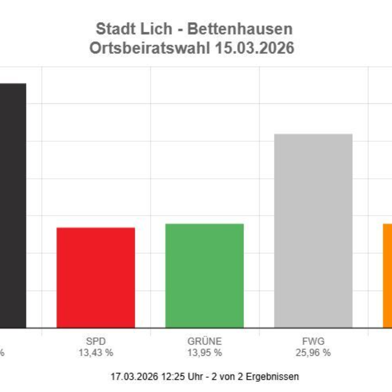Danke Bettenhausen für euer Vertrauen!