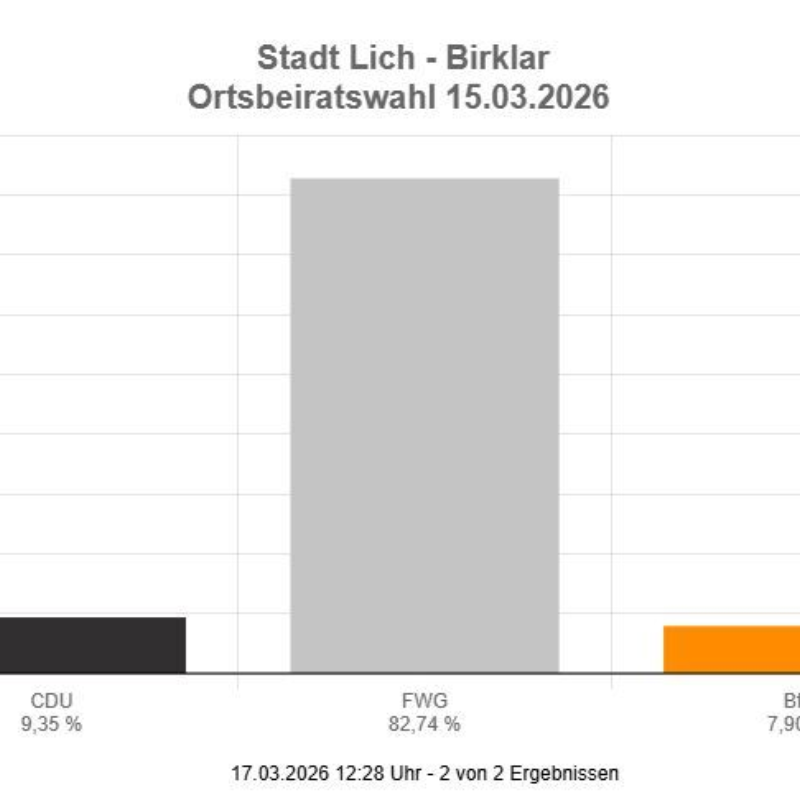 Danke Birklar für dieses überragende Vertrauen!