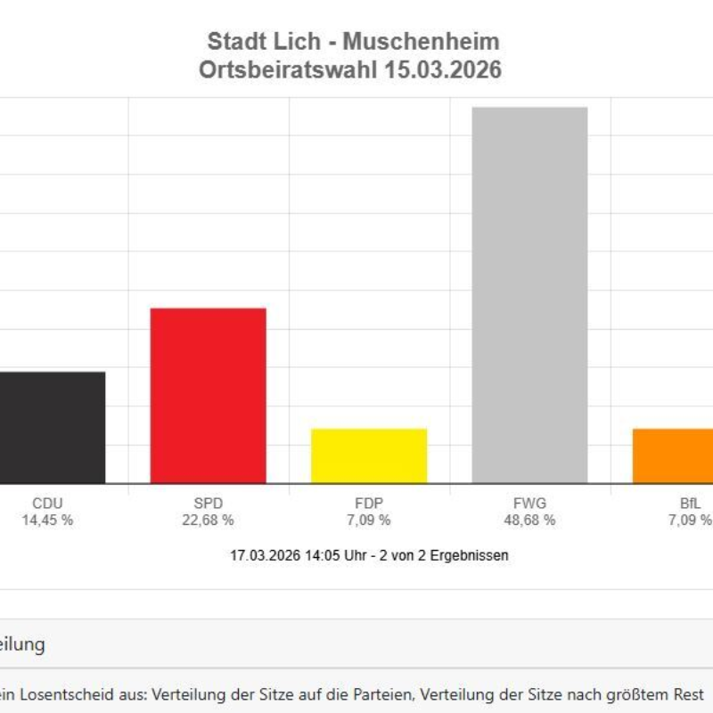Danke Muschenheim für euer Vertrauen!