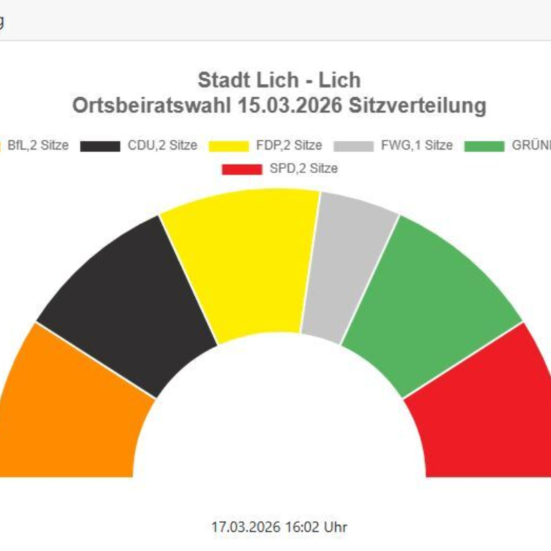 Danke Lich für euer Vertrauen!