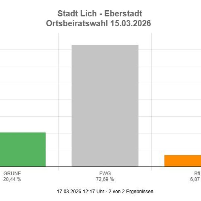 Danke Eberstadt für euer herausragendes Vertrauen!