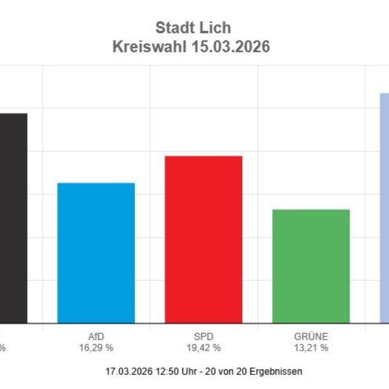 Danke für euer Vertrauen bei der Kreistagswahl!