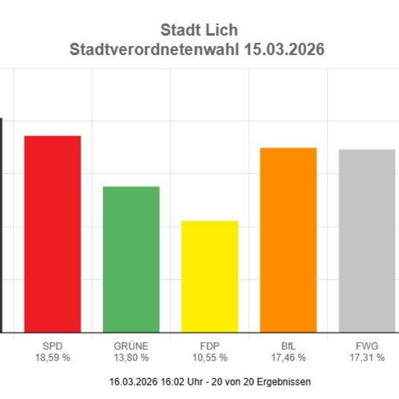 Danke für euer Vertrauen in Lich!