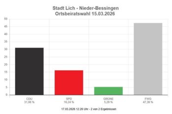Von Null auf Platz 1 - Danke Nieder-Bessingen!