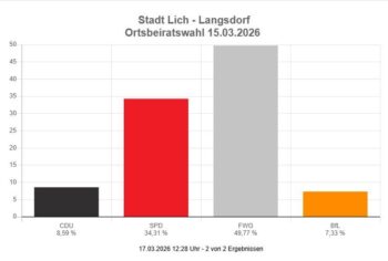 Danke Langsdorf für euer Vertrauen!