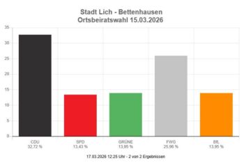 Danke Bettenhausen für euer Vertrauen!