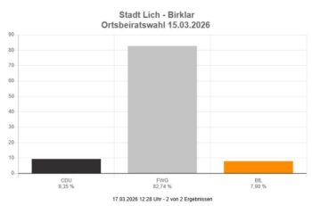Danke Birklar für dieses überragende Vertrauen!
