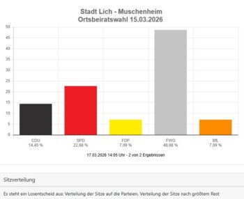 Danke Muschenheim für euer Vertrauen!
