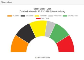 Danke Lich für euer Vertrauen!