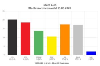 Danke für euer Vertrauen in Lich!