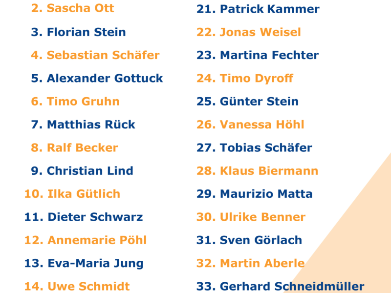 Unsere Kandidatinnen und Kandidaten – FWG Lich zur Kommunalwahl 2026