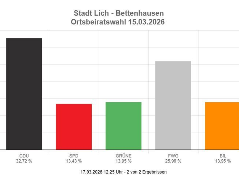 Danke Bettenhausen für euer Vertrauen!
