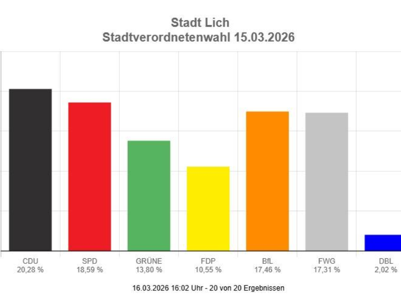 Danke für euer Vertrauen in Lich!